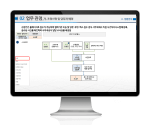 조정사건처리시스템 고도화 연구용역 시스템 화면